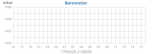 monthbarometer