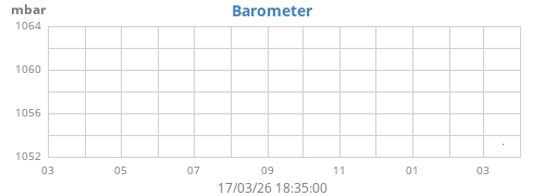 yearbarometer